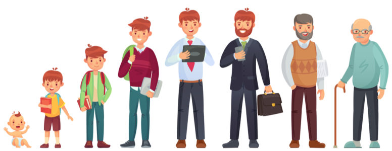 lifecycle fonds bankshopper.be