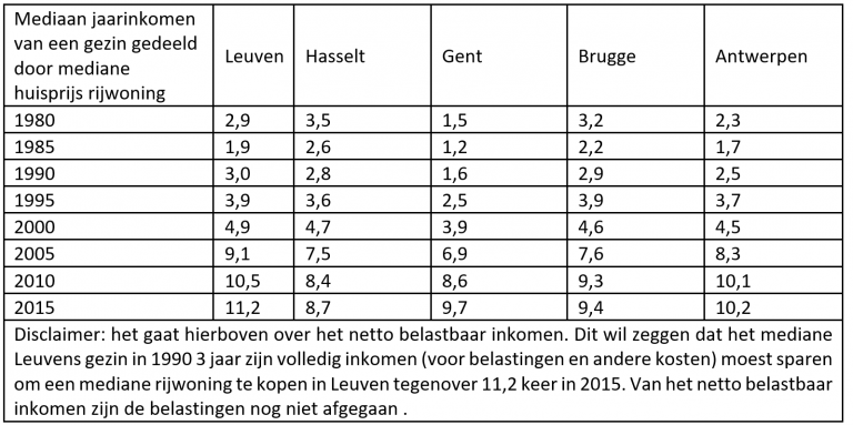 Corona huizenprijzen tabel bankshopper