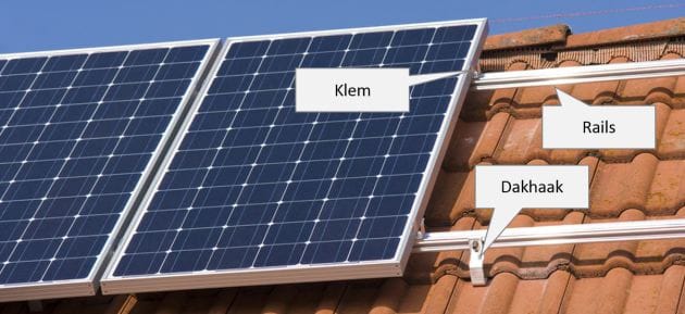 zonnepanelen installeren Bankshopper